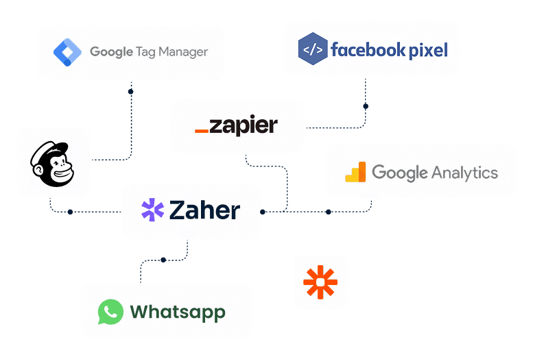 الربط مع تطبيقات وأدوات تسويق وتحليل خارجية